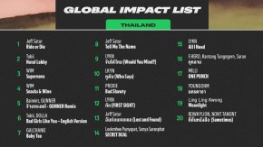 Spotify เปิด 2025 Thailand Global Impact เผยลิสต์เพลงจากศิลปินไทยที่โด่งดังระดับสากล